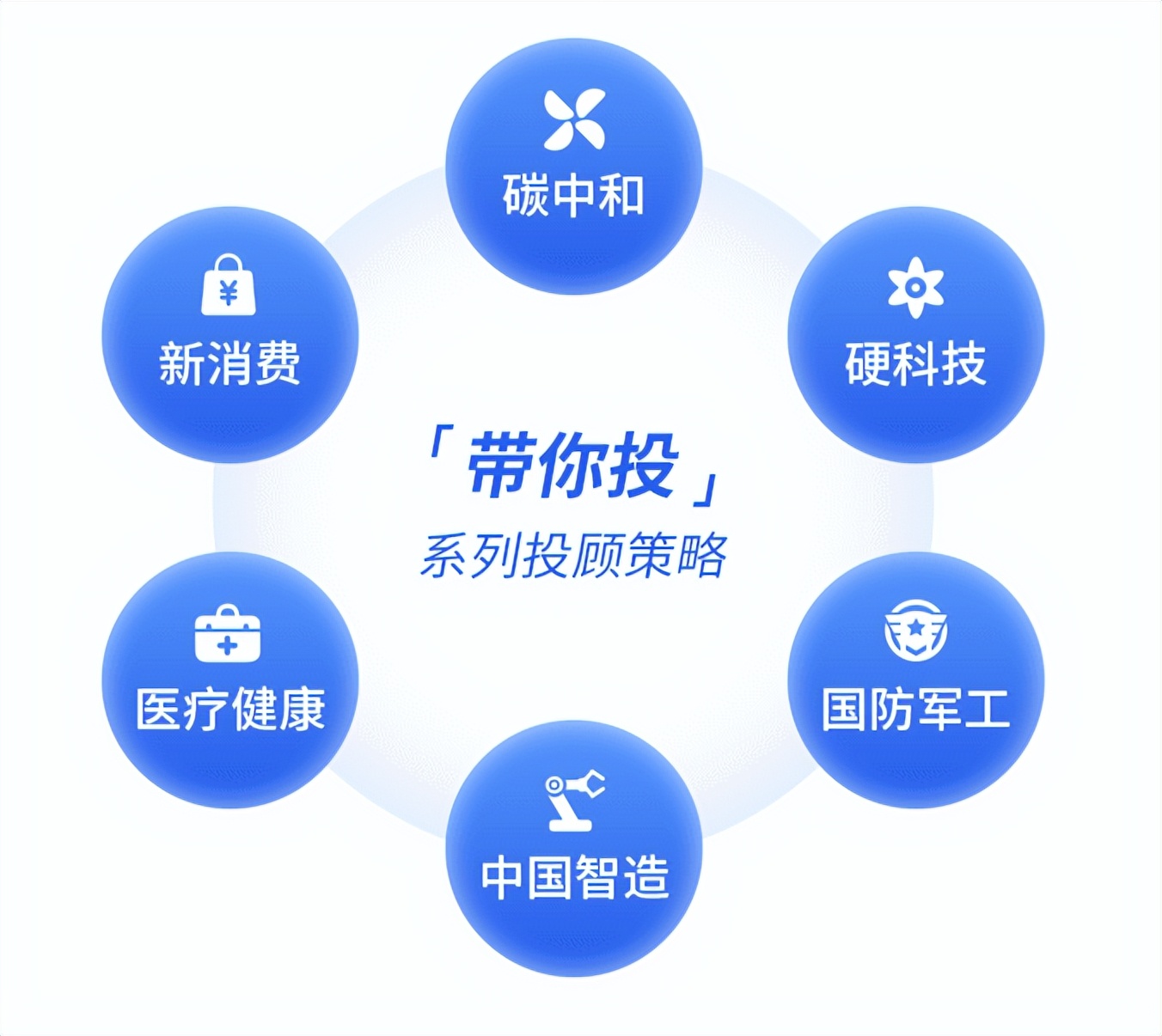 基金定投是怎么回事怎样操作（基金定投具体怎么操作）-第6张图片-芝麻交易所下载